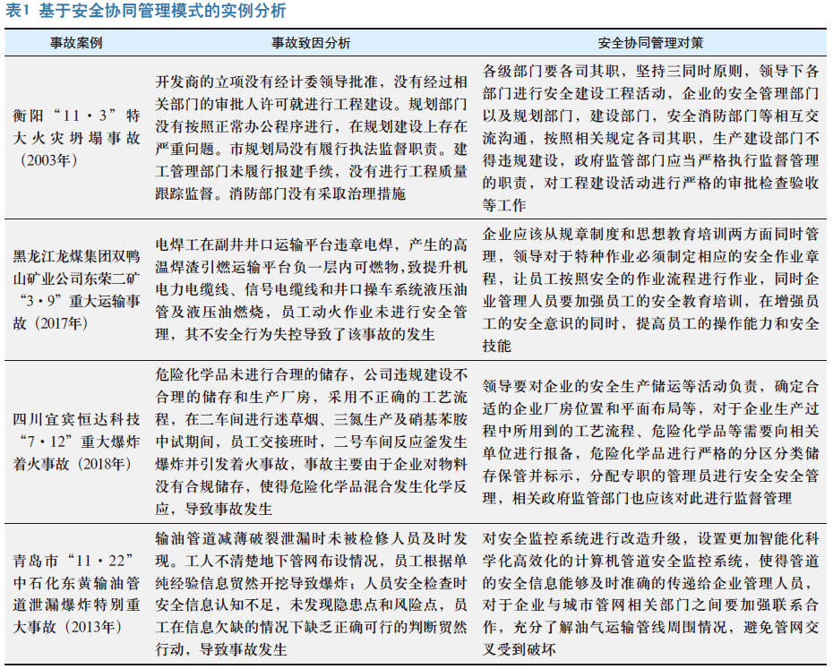 协同学理论与企业安全管理模式建构
