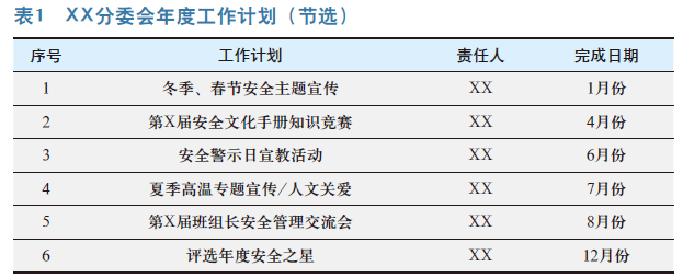 石化公司总部HSE分委会运作实践