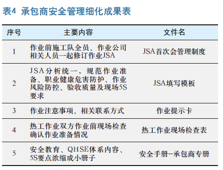 提升海洋石油平台承包商施工队HSE绩效的应用研究