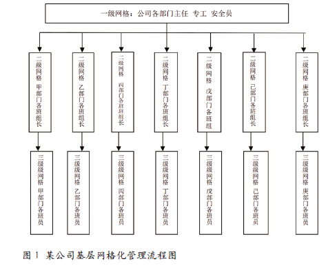 生产安全网格化管理创新研究与应用