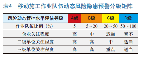 基于隐患管理的安全风险动态防控水平评估分级方法