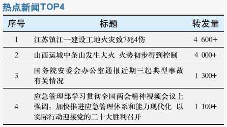 加快推进应急管理体系和能力现代化  以实际行动迎接党的二十大胜利召开