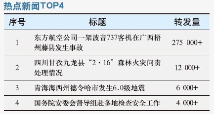 东方航空公司一架波音737客机 在广西梧州藤县发生事故