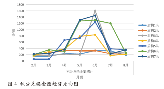 安全行为正向激励措施在提升一线作业人员安全意识上的应用