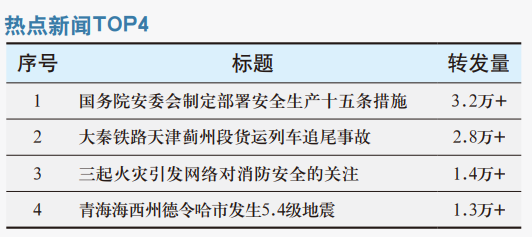 国务院安委会制定部署安全生产十五条措施