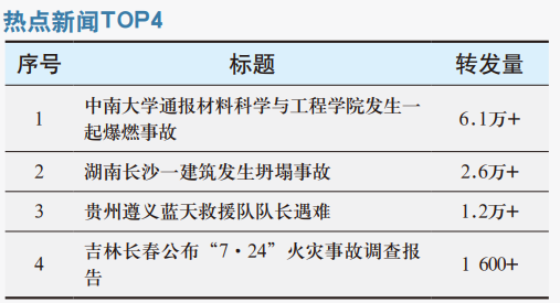 中南大学通报材料科学与工程学院发生一起爆燃事故