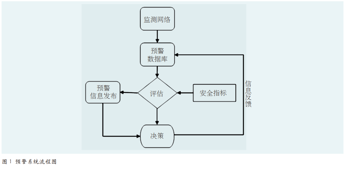 金属矿山事故预警体系研究