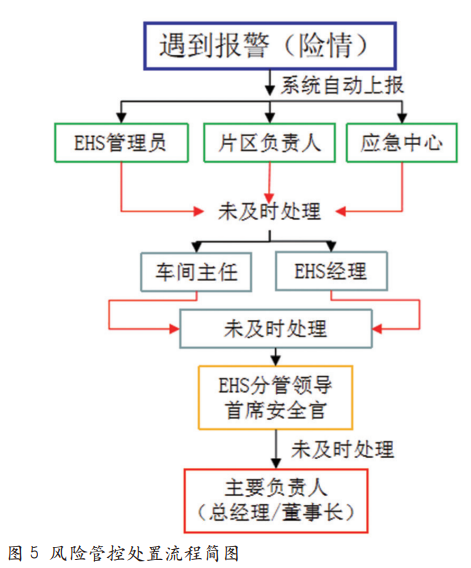 智慧消防系统在某药企的应用实践