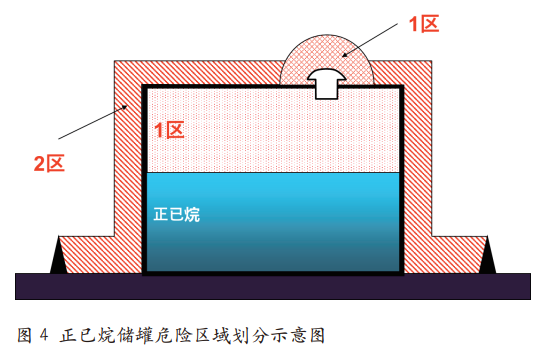 基于风险的火灾爆炸风险控制技术应用研究