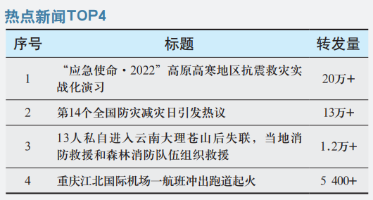 “应急使命·2022”高原高寒地区  抗震救灾实战化演习