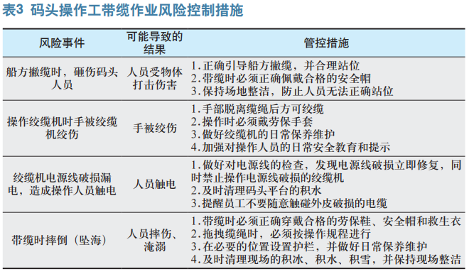 浅谈油气化工码头经营企业双重预防机制建设