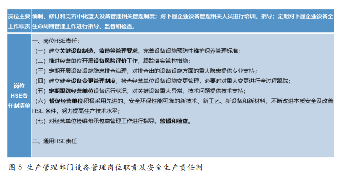 如何有效分解并落实安全生产责任