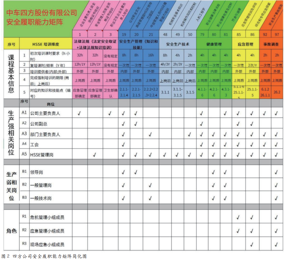 浅谈如何有效开展企业安全培训