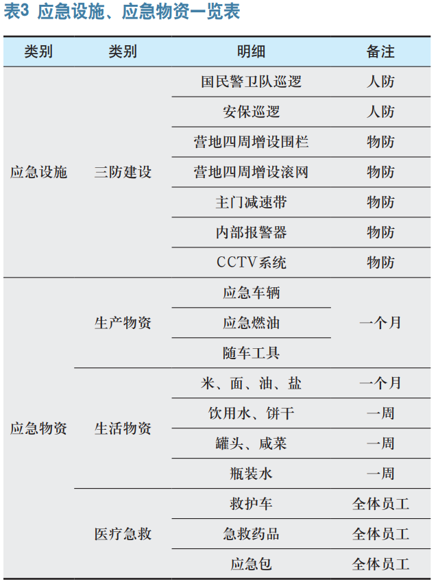 海外油气项目社会安全和应急管理探讨
