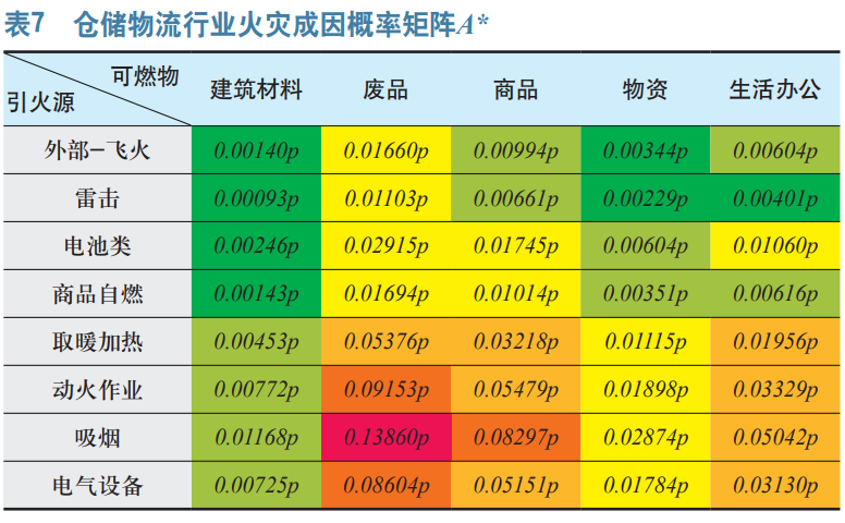 基于AHP的原始风险概率定量方法研究