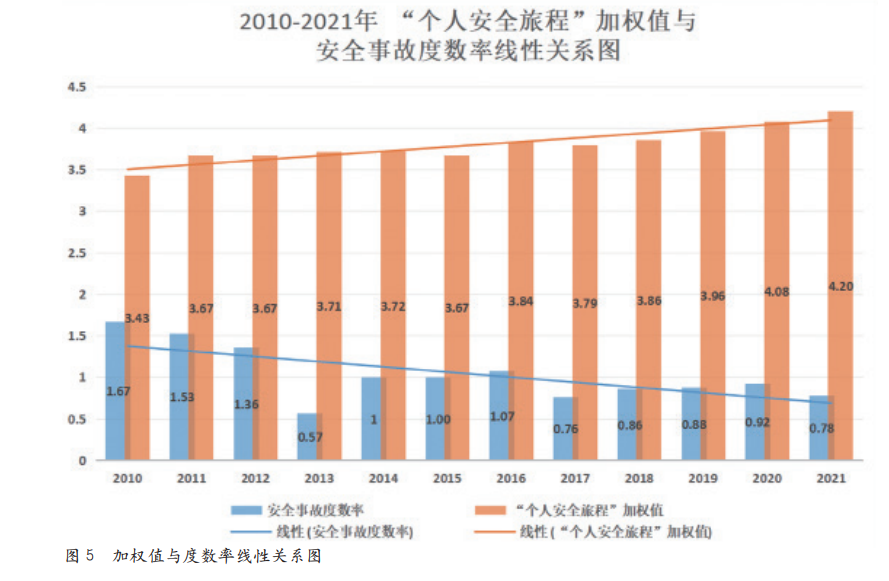 “个人安全旅程”理念的研究与实践