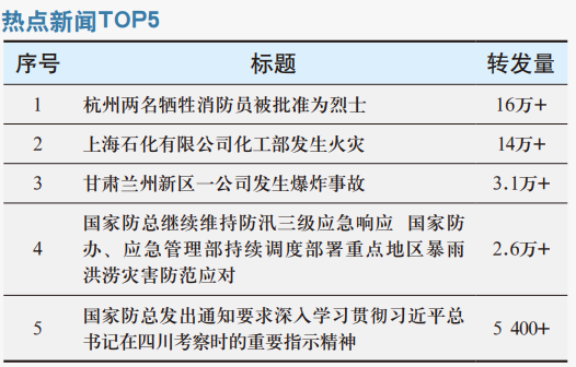 杭州两名牺牲消防员被批准为烈士