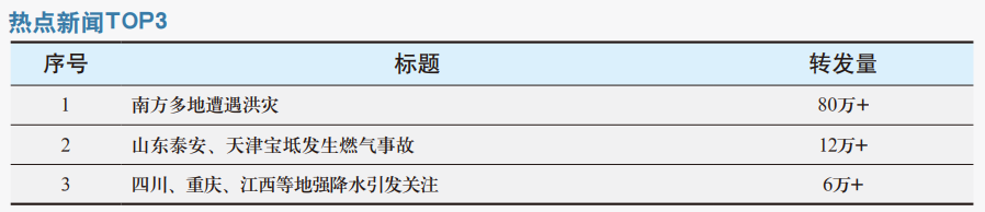 南方多地遭遇洪灾