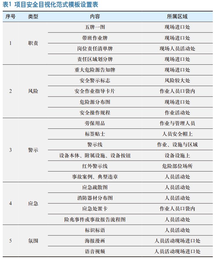 “五基”安全目视化范式设计