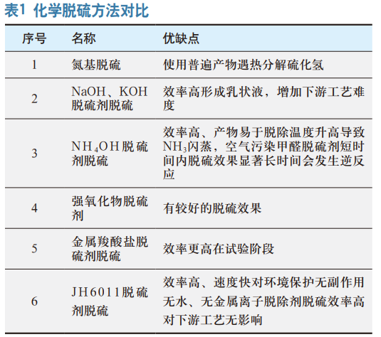 浅析炼油过程硫化氢危害防治技术