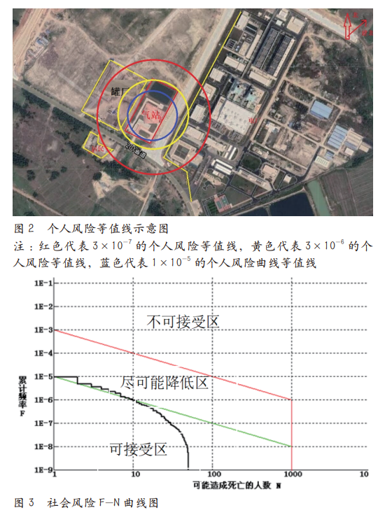 危险化学品企业外部安全防护距离分析与研究