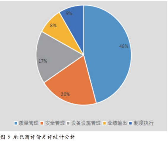 海洋石油作业承包商QHSE整体评价 探索和实践