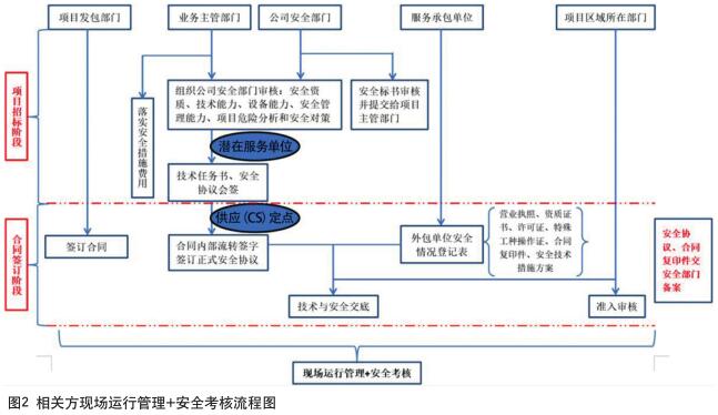 新能源汽车制造企业安全文化建设的探索