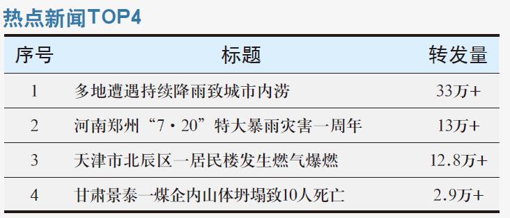 多地遭遇持续降雨致城市内涝