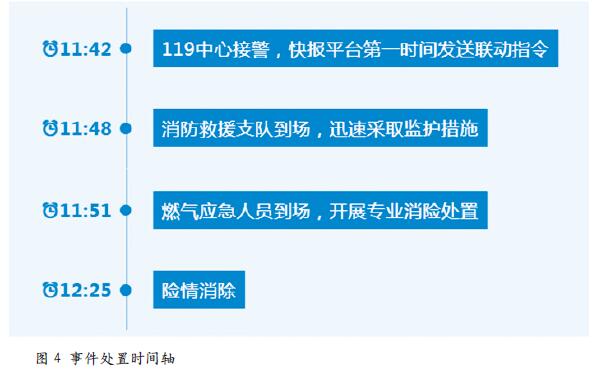 构建应急联动机制  形成更强合力