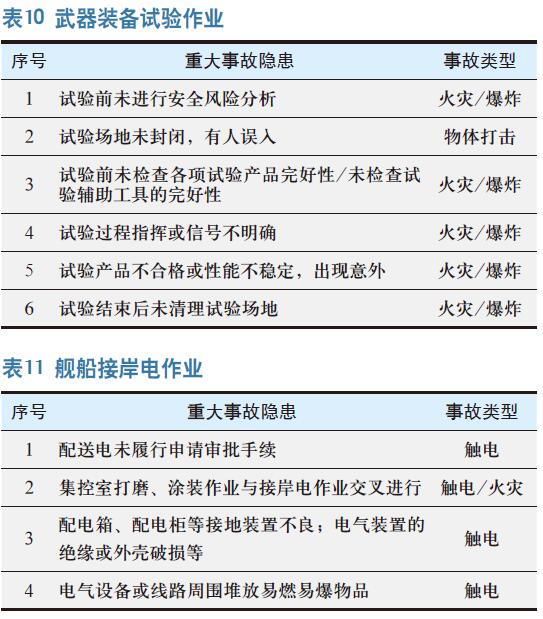 舰船行业大规模作业重大事故隐患 判定及管理探讨