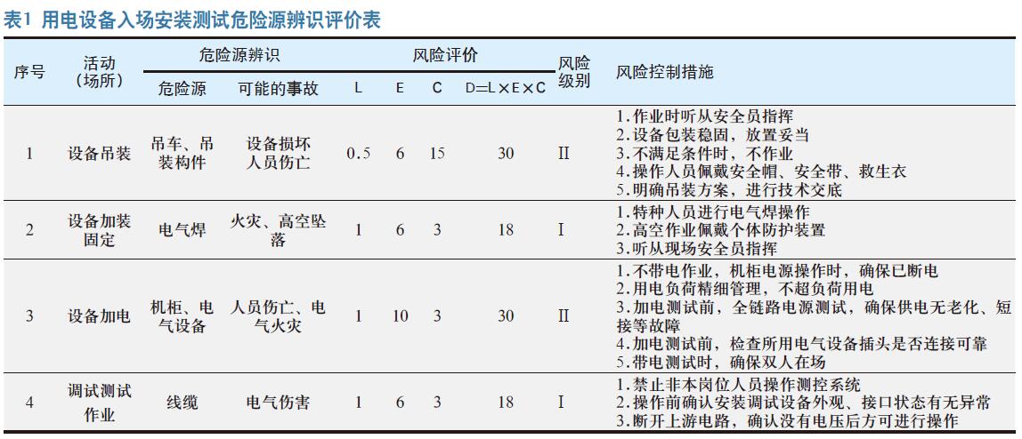 职业健康安全管理体系在 航天企业的应用及对策
