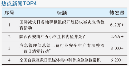 国际减灾日各地积极组织开展 防灾减灾宣传教育活动