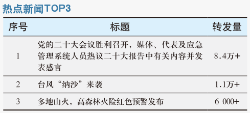 应急管理系统人员热议二十大报告