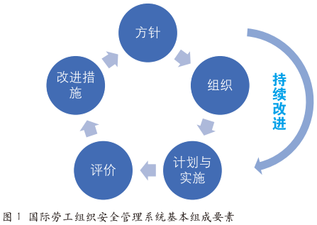 国外核电站安全管理系统分析