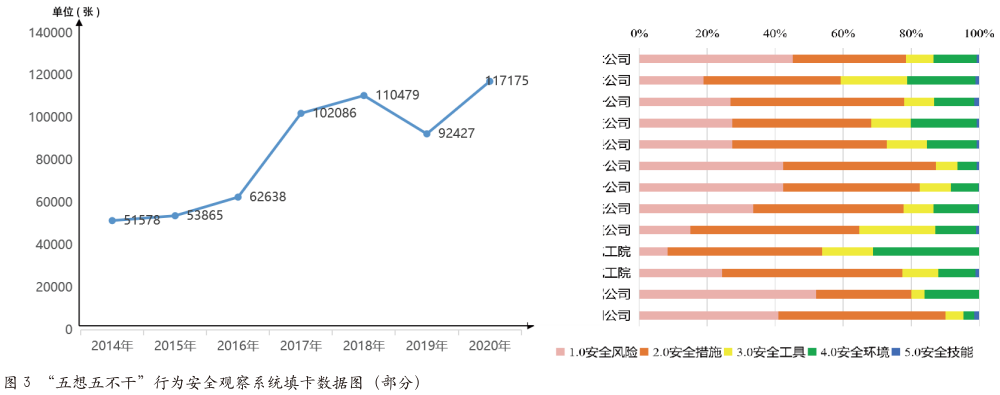 某大型集团公司安全文化建设实例探讨