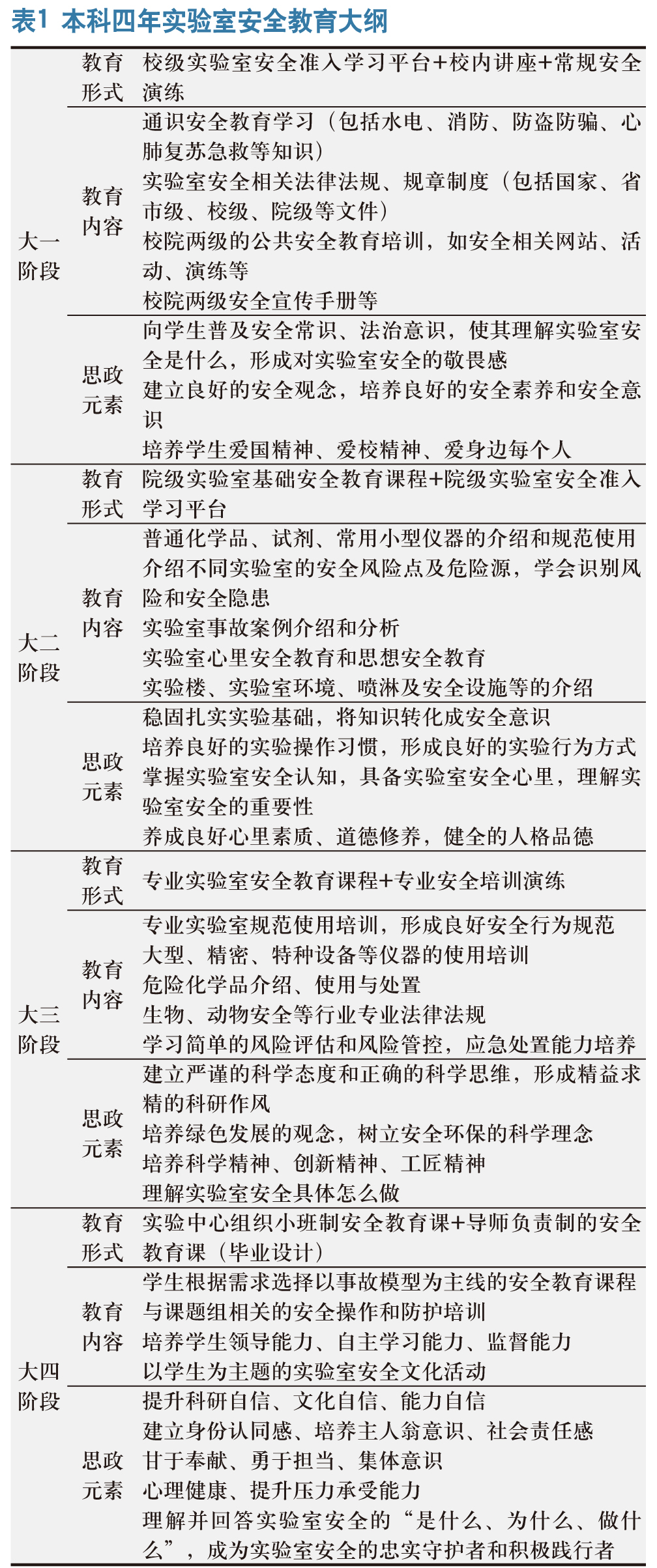 “课程思政”视域下应用型本科院校 实验室安全教育体系构建