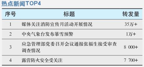 媒体关注消防宣传月活动开展情况