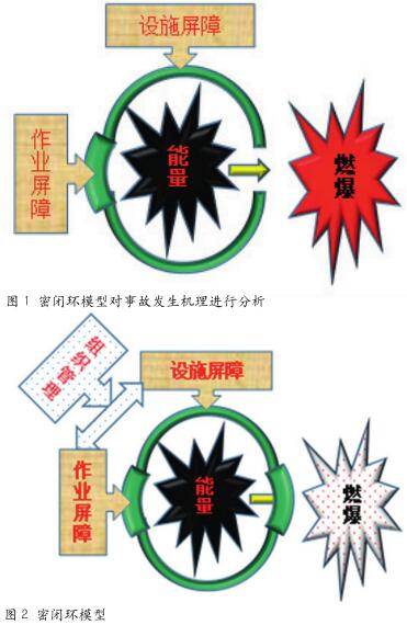 一种简单适用的密闭环事故预防模型