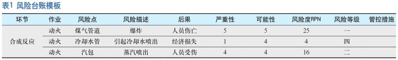集团化公司安全风险管理浅析