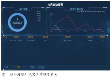 基于物联网技术的污水处理厂消防安全监管系统