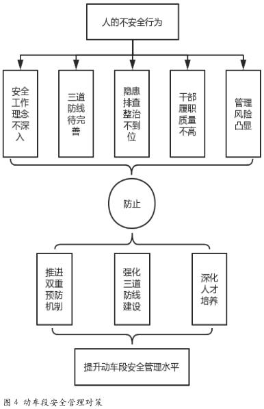 基于事故因果连锁理论 的动车段安全管理