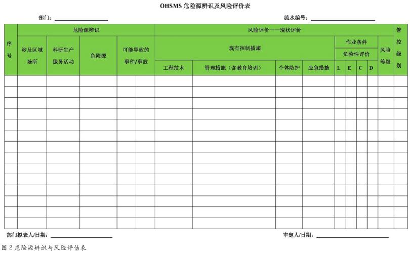 基于职业健康安全管理体系的双重预防机制探索实践