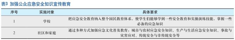 试论全面提高人的现代化与 推进应急管理体系和能力现代化