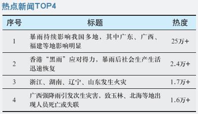 暴雨持续影响我国多地 其中广东、广西、福建等地影响明显