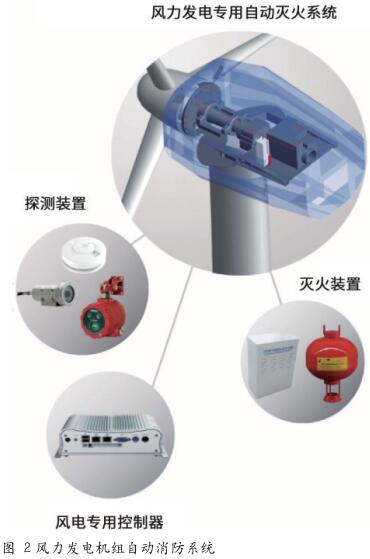 风力发电场远程集中消防监控系统的 研究与应用