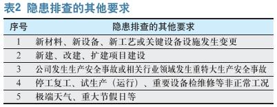 浅谈海洋石油上游企业双重预防机制构建