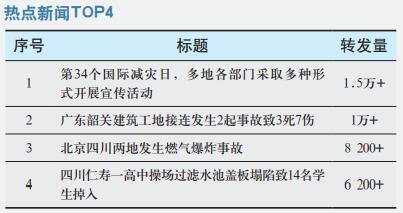 第34个国际减灾日 多地各部门采取多种形式开展宣传活动