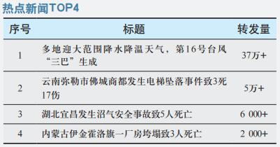 多地迎大范围降水降温天气 第16号台风“三巴”生成