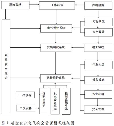 冶金企业电气安全风险分析与控制