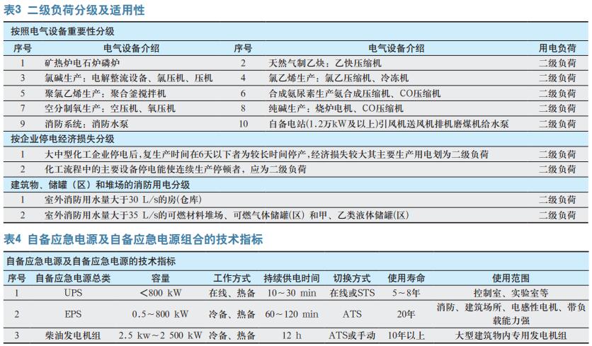 化工企业安全用电深度解析